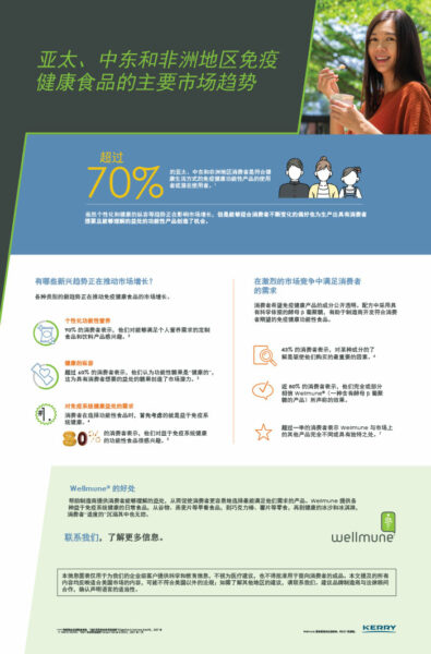 Chinese Immune Foods Infographic